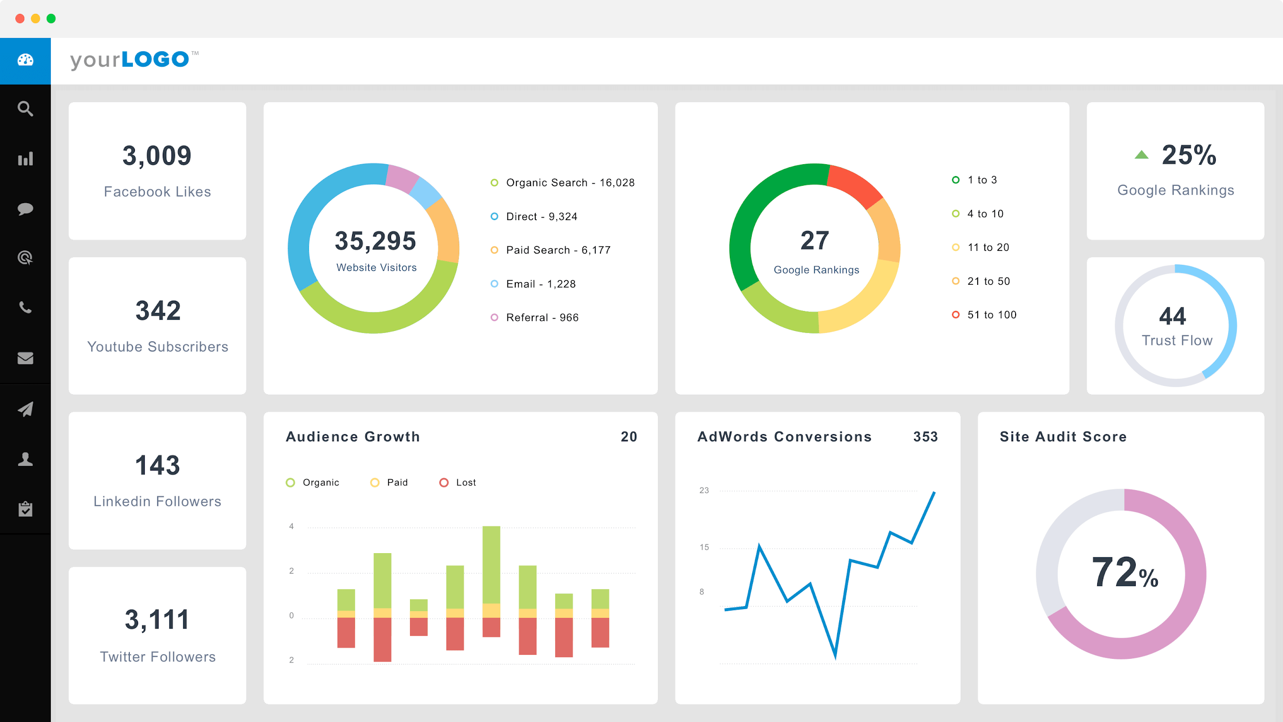 AgencyAnalytics reporting tool