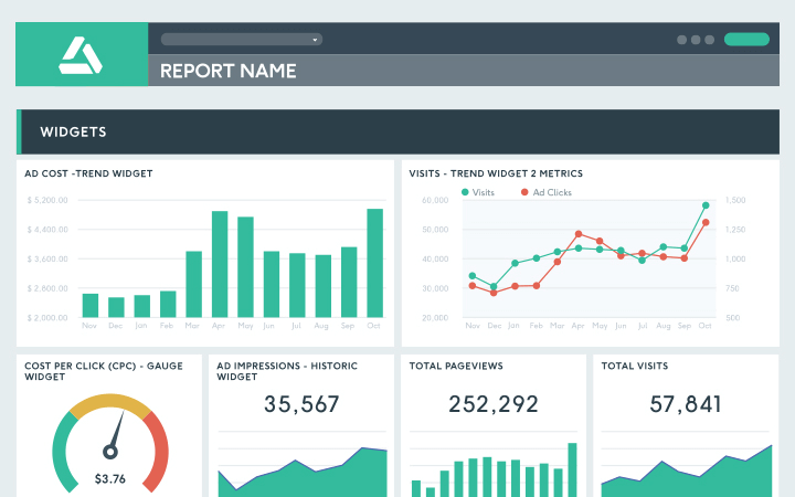 DashThis reporting tool