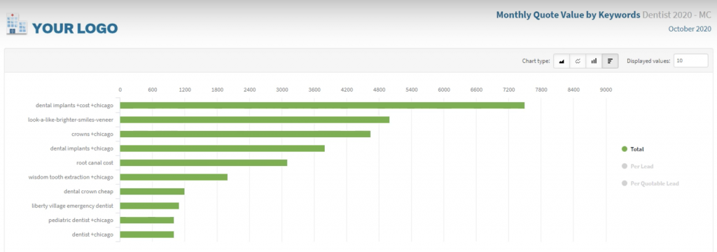 White label call tracking: Easily customize your logo in your dashboard with WhatConverts