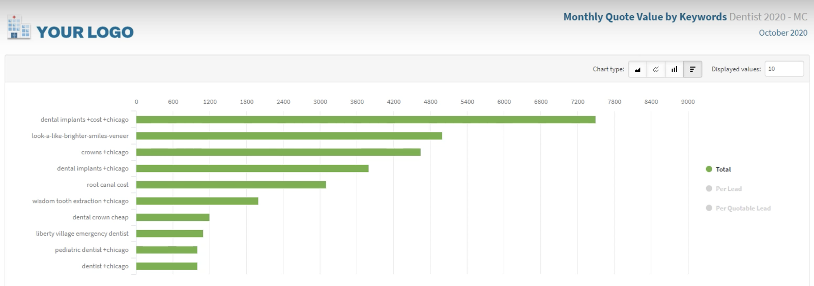 White label call tracking: Easily customize your logo in your dashboard with WhatConverts