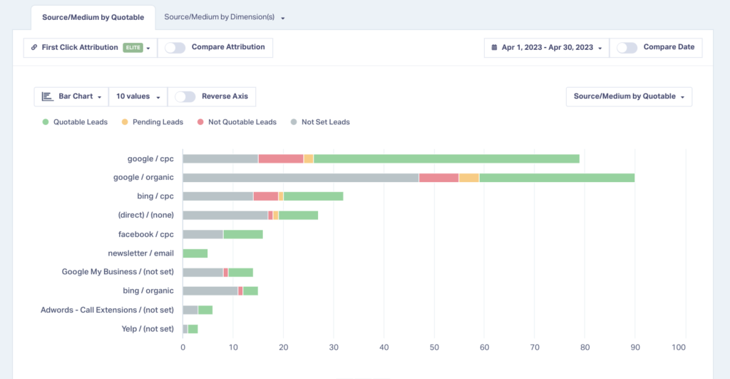 How to Measure Marketing Effectiveness in 2025 graphic