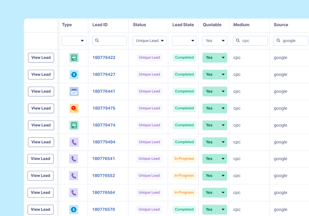 A screenshot of the Lead Manager in WhatConverts, filtered to qualified (or quotable) leads from Google CPC only.