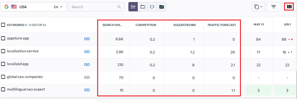 how to track organic leads