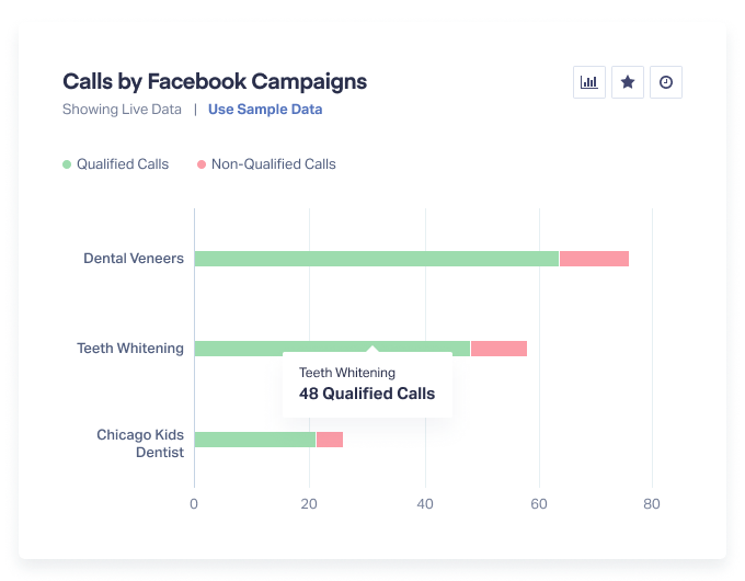 Calls by Facebook Campaigns in WhatConverts