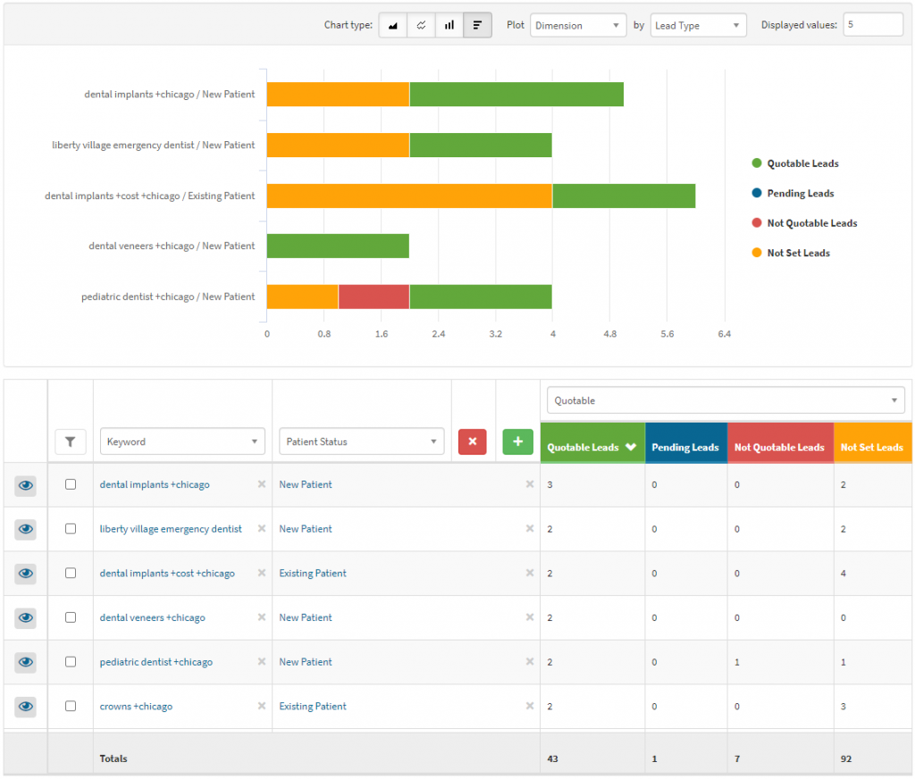 Keyword Patient Status in WhatConverts