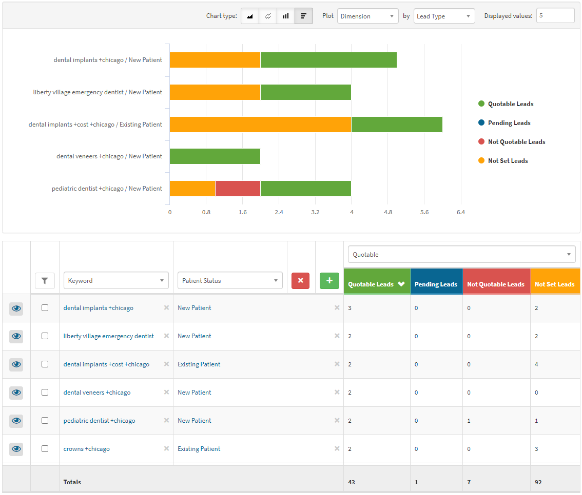 Keyword Patient Status in WhatConverts