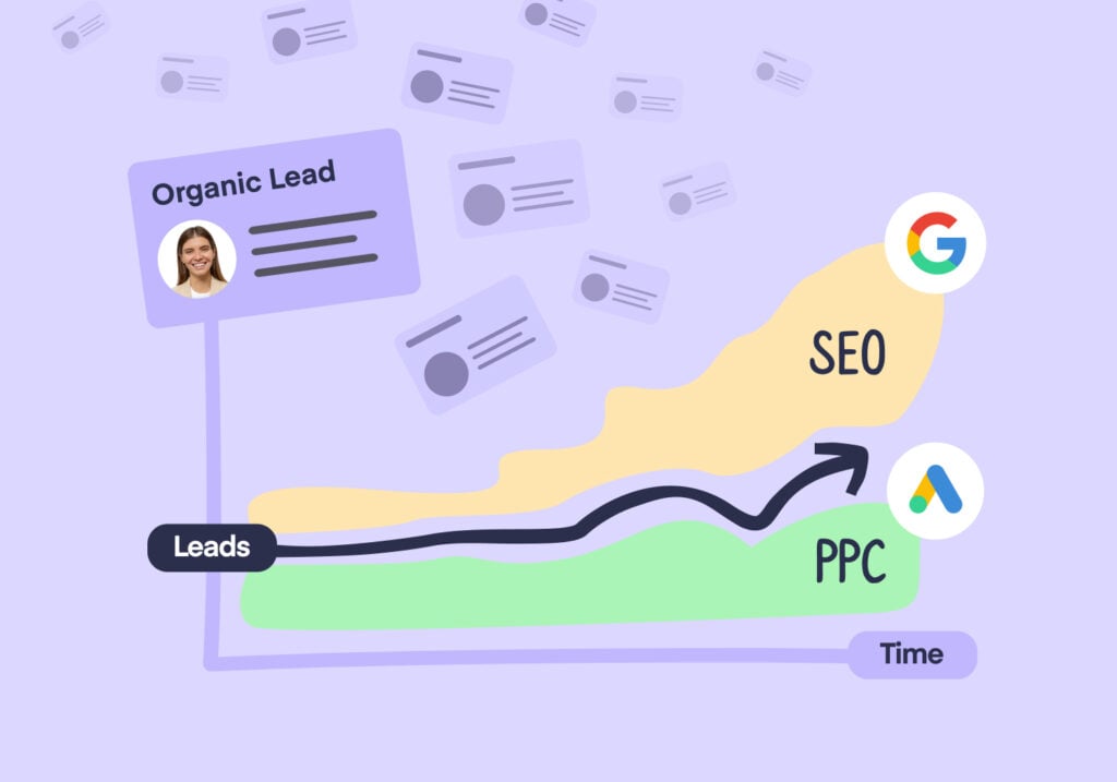Organic Leads: How to Track and Optimize Your SEO ROI