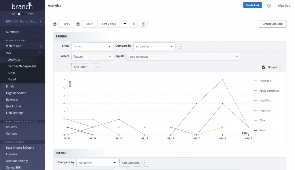 6 of the Best Marketing Attribution Tools in 2025 graphic