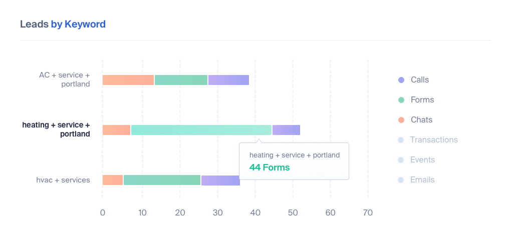The 4 Best Ways to Track Forms in 2022 graphic