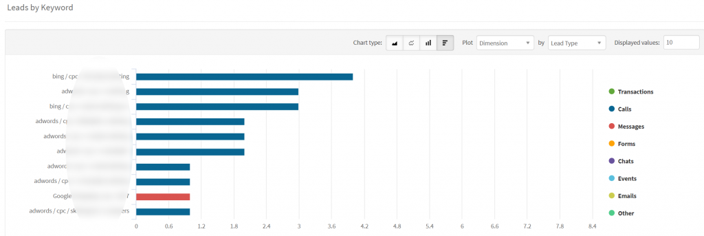 How Does Call Tracking Work for Businesses like Airskirts graphic