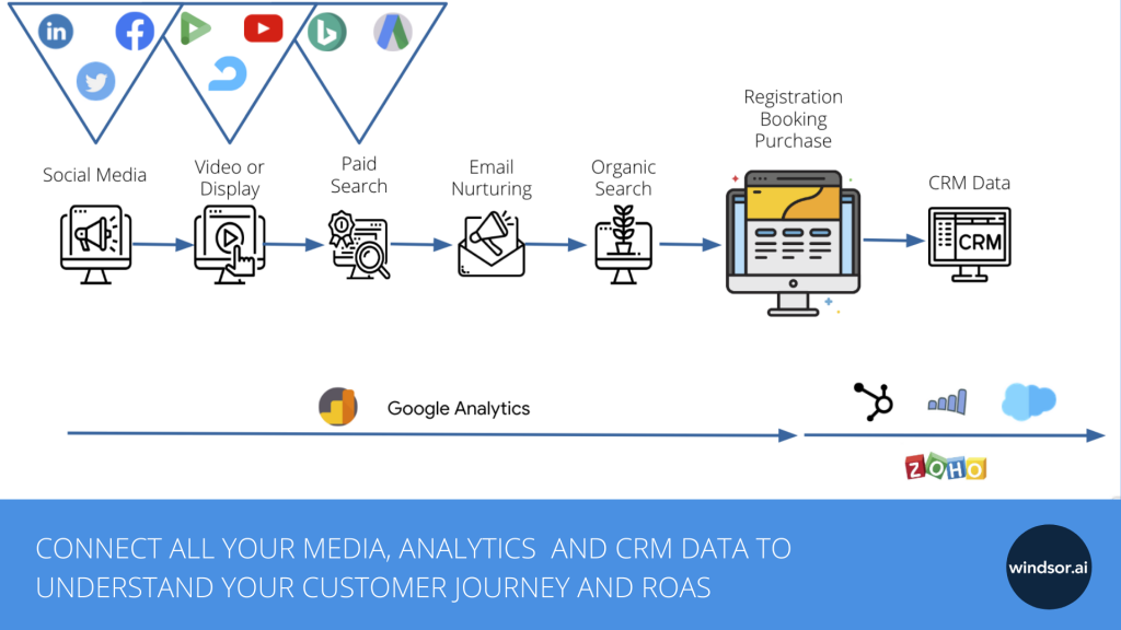 6 of the Best Marketing Attribution Tools in 2025 graphic