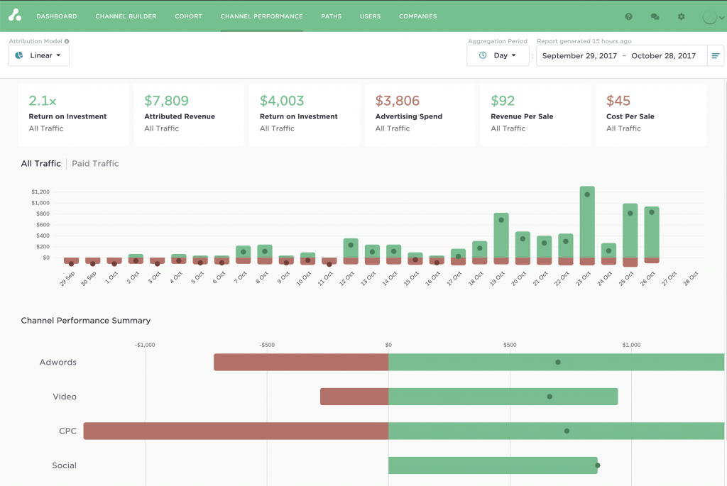 6 of the Best Marketing Attribution Tools in 2025 graphic