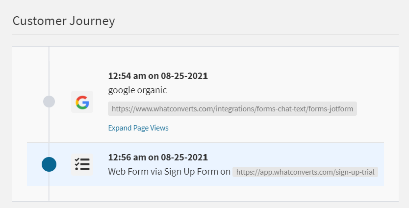 customer journey marketing