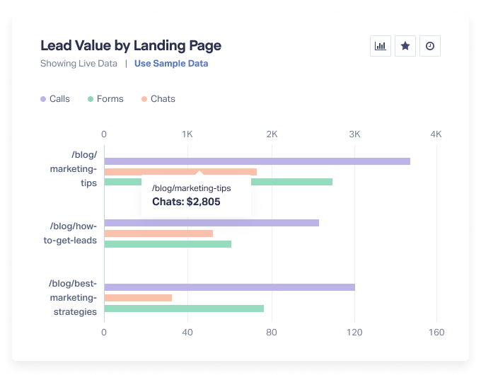 google ads optimization