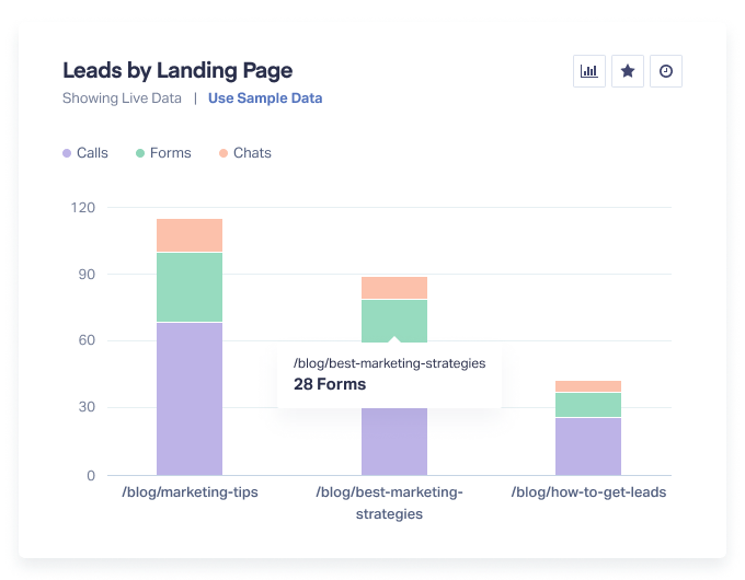 content marketing reports