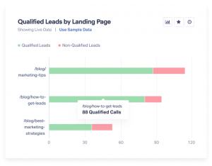 What is a good ROAS in 2022? - WhatConverts