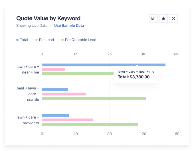 marketing attribution report