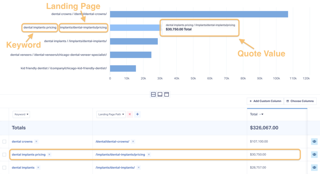 CallRail vs. WhatConverts: Four Big Differences graphic