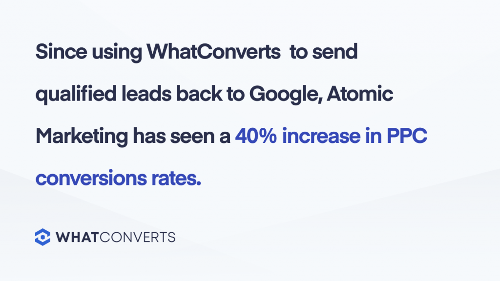 Atomic Marketing Boosts PPC Conversions by 40% with WhatConverts and Google Smart Bidding graphic