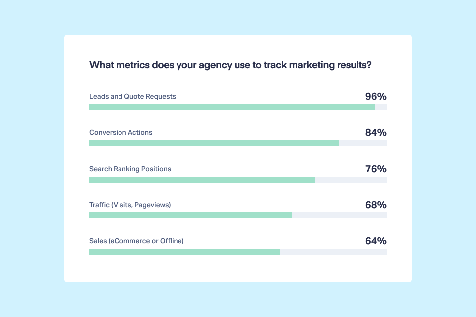 digital marketing statistics