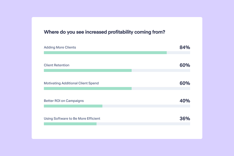 agency growth projections