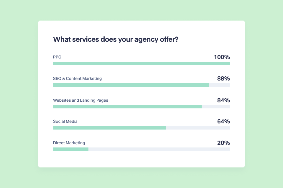 marketing agency statistics