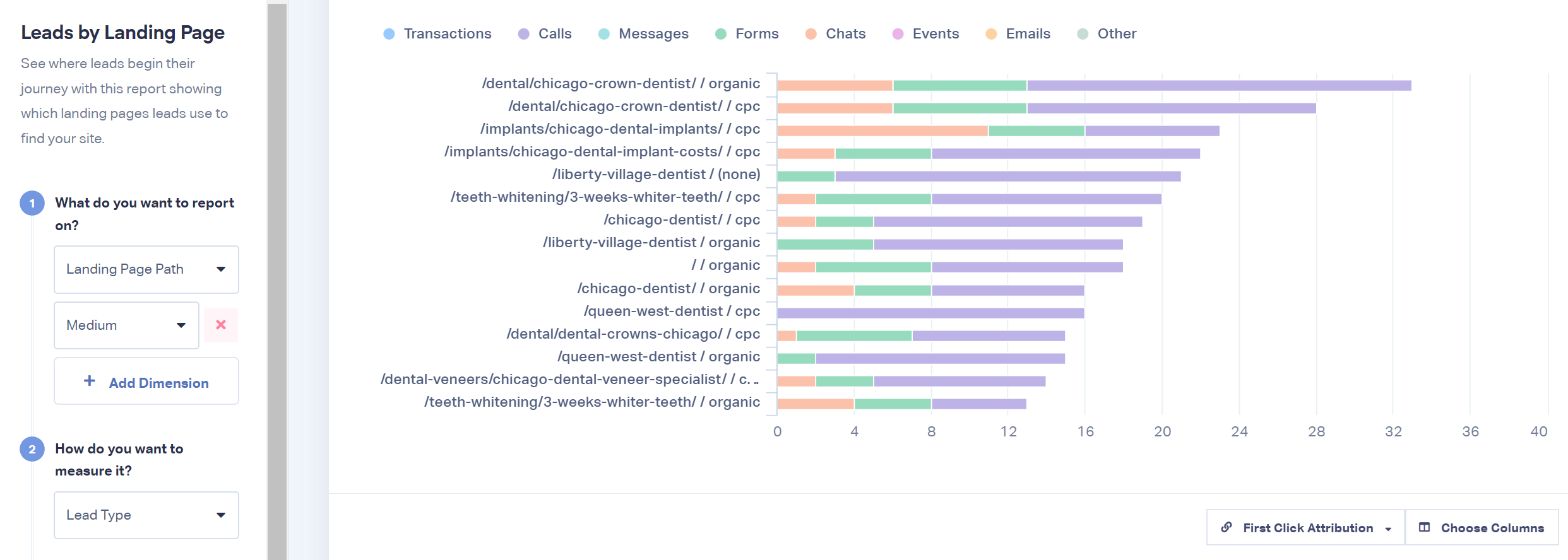 reporting trends