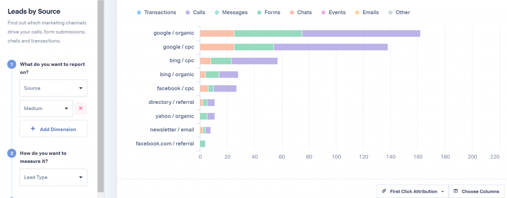 SEO budgets