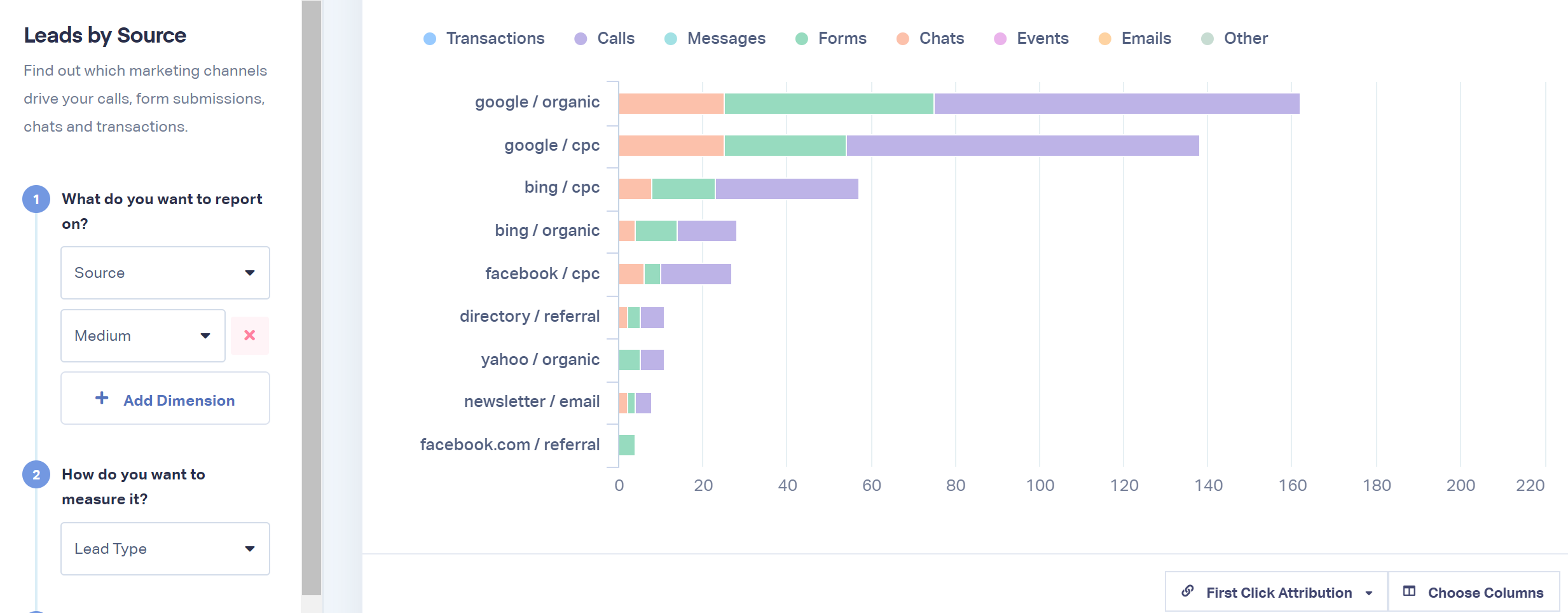 SEO budgets