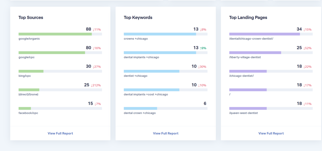 Introducing the New WhatConverts Dashboard graphic