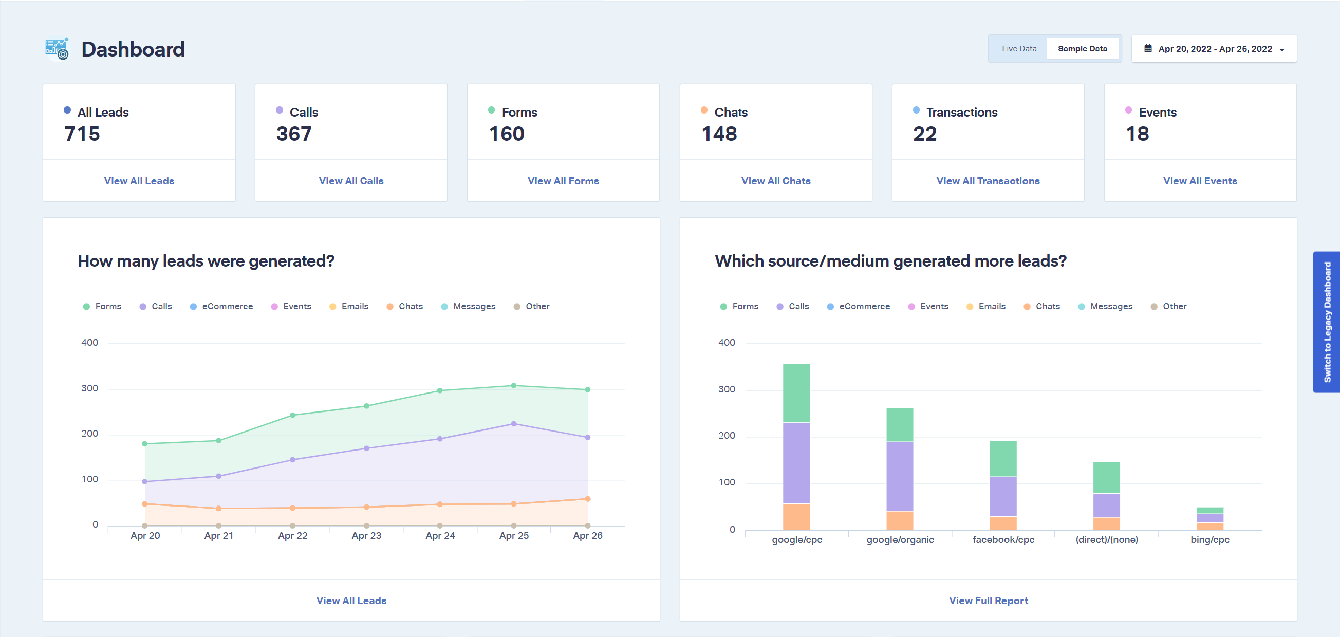 best marketing dashboard