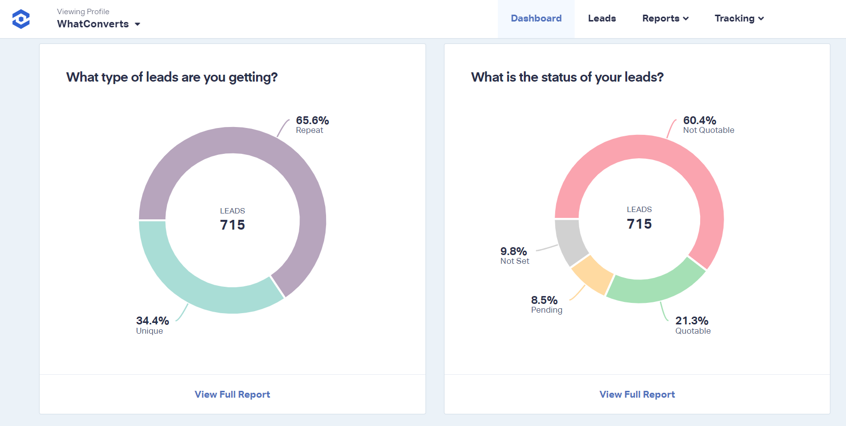 marketing kpi dashboard