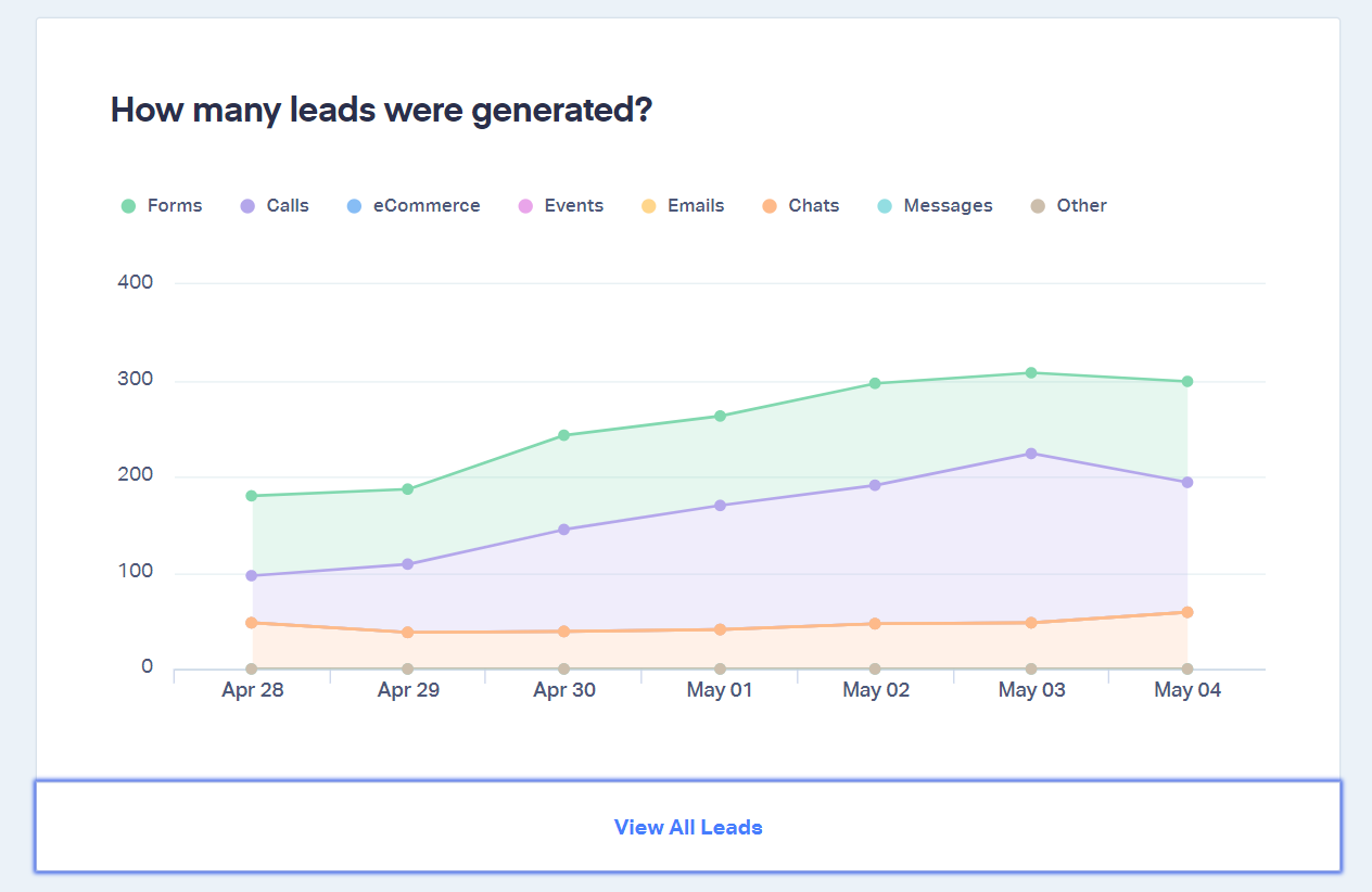 best marketing analytics