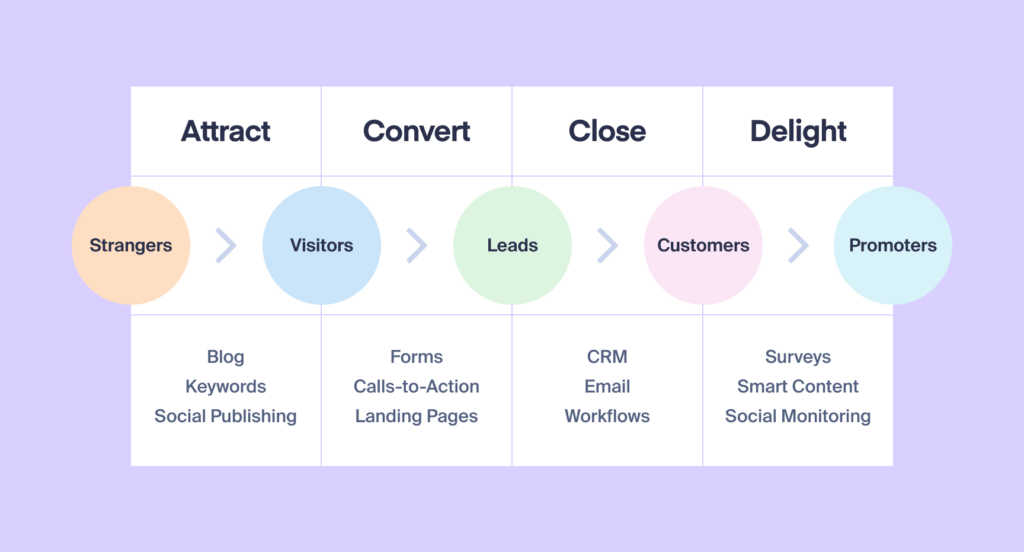 Attribution Models in Marketing: Why It's Valuable and How to Measure graphic