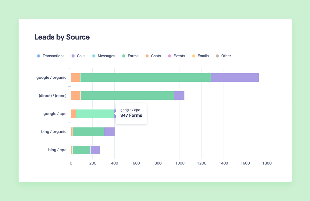 How to Capture and Use Your Buyer Intent Data to Improve Marketing Campaigns graphic