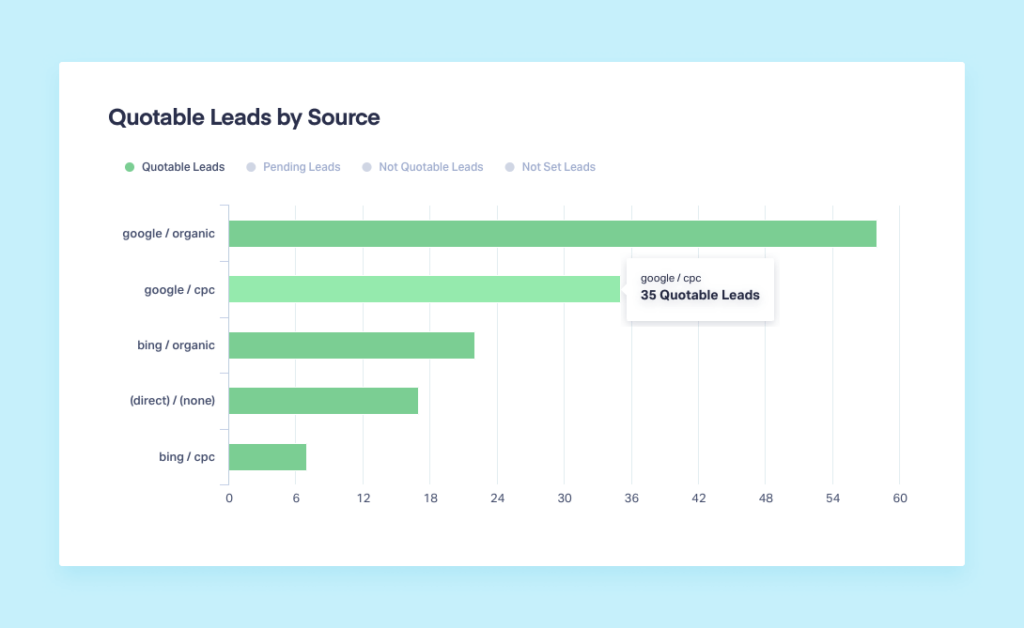 How to Capture and Use Your Buyer Intent Data to Improve Marketing Campaigns graphic