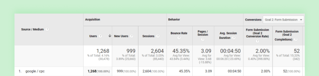 Identifying Buyer Intent Keywords for PPC (what you need to do) graphic