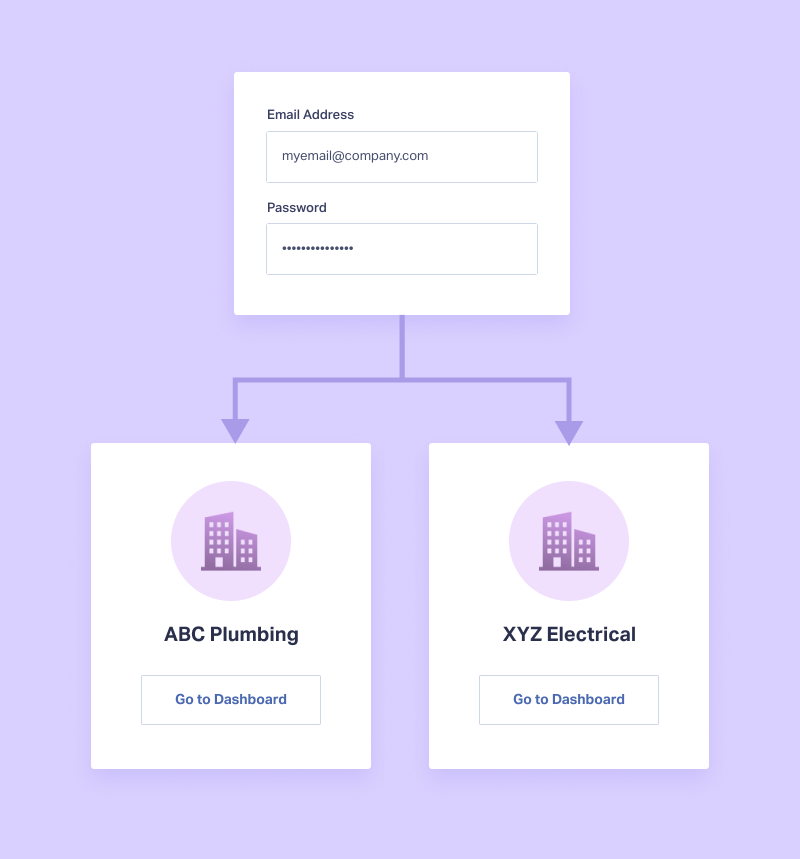 WhatConverts Product Development Updates and Features (August 2022 Edition) graphic