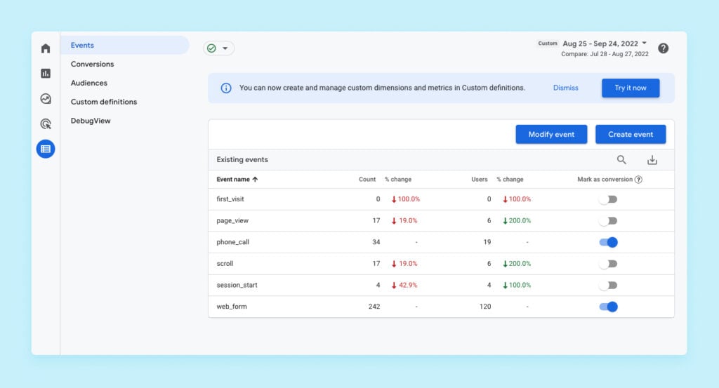 How to Track Phone Calls in Google Analytics 4 with WhatConverts graphic