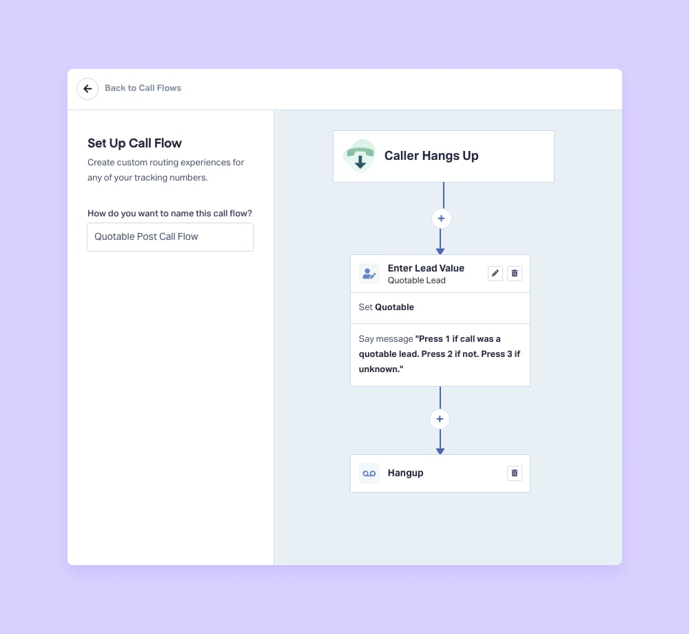 Product Updates: SiteStaff Chat Integration, GA4, Call Flows, and more graphic