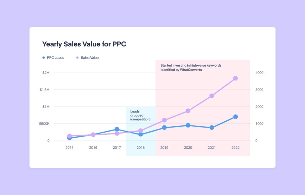 PPC vs. SEO: Pros, Cons and When to Use Each graphic