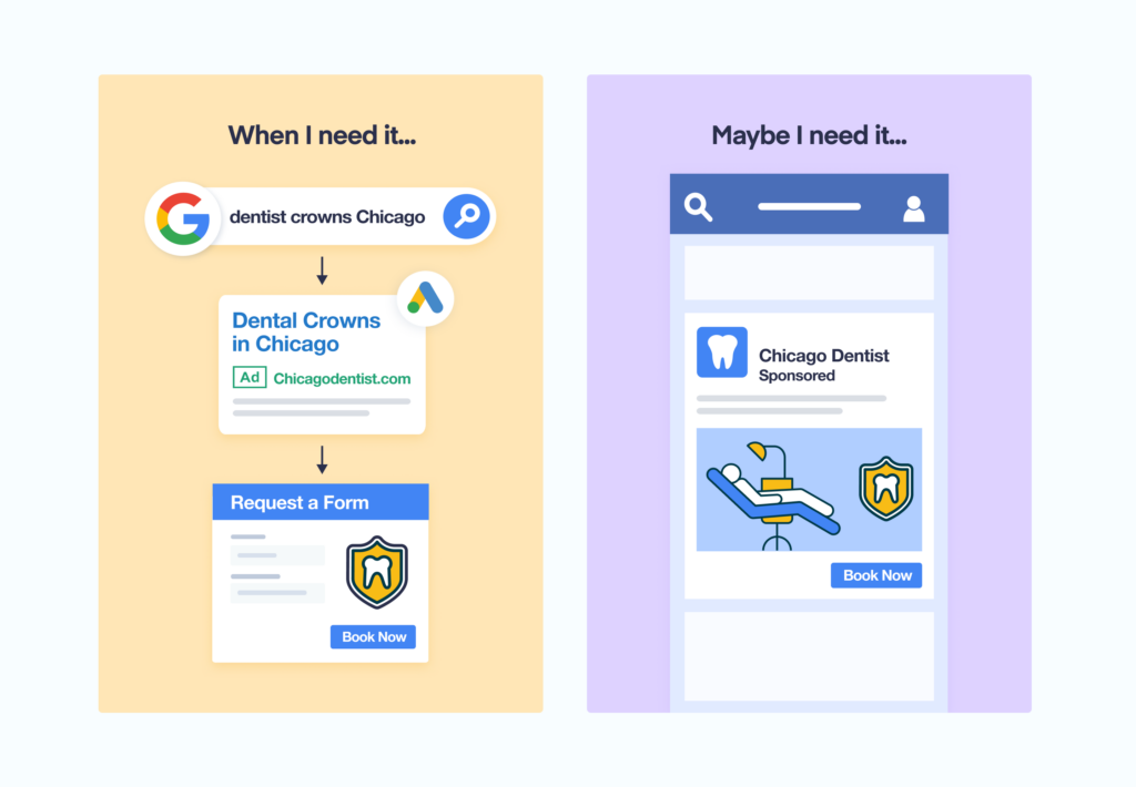 The Triple T of Search Marketing: Why Search is so Powerful graphic