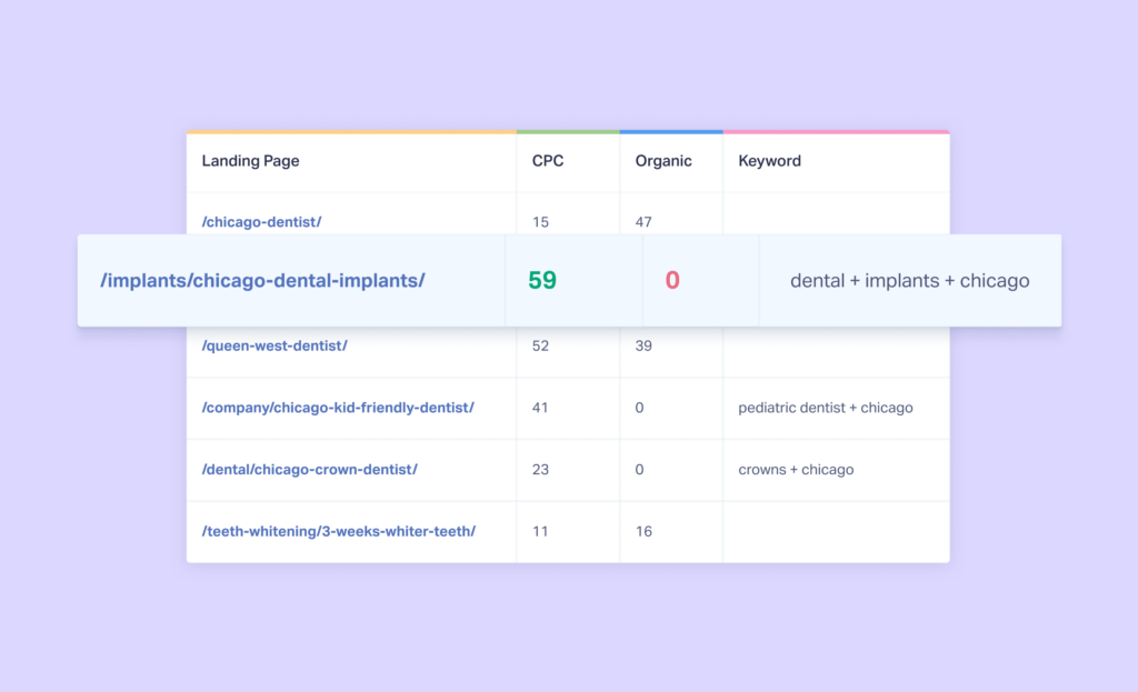 The Triple T of Search Marketing: Why Search is so Powerful graphic