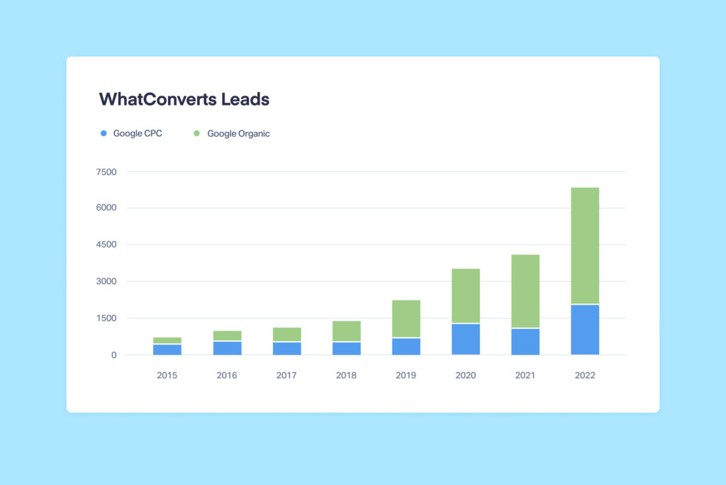 PPC vs. SEO: Pros, Cons and When to Use Each graphic