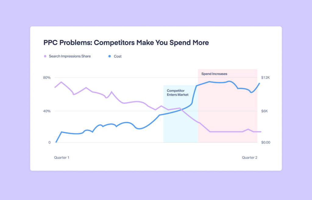PPC vs. SEO: Pros, Cons and When to Use Each graphic