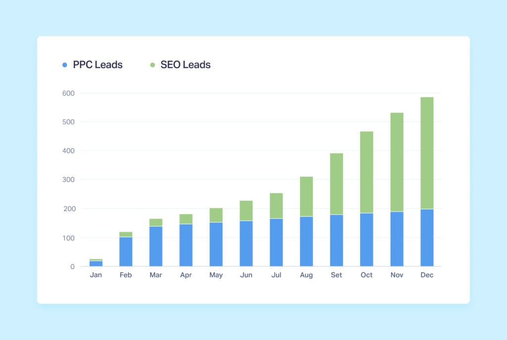 3 Ways Your PPC Campaigns Positively Impact Your SEO graphic