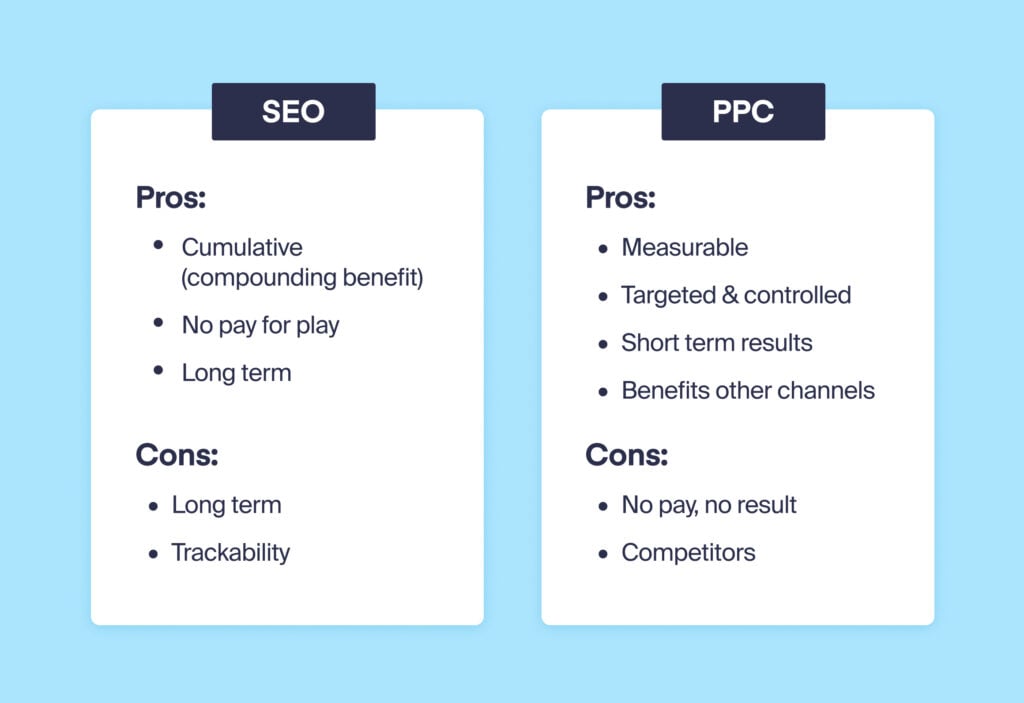 PPC vs. SEO: Pros, Cons and When to Use Each graphic