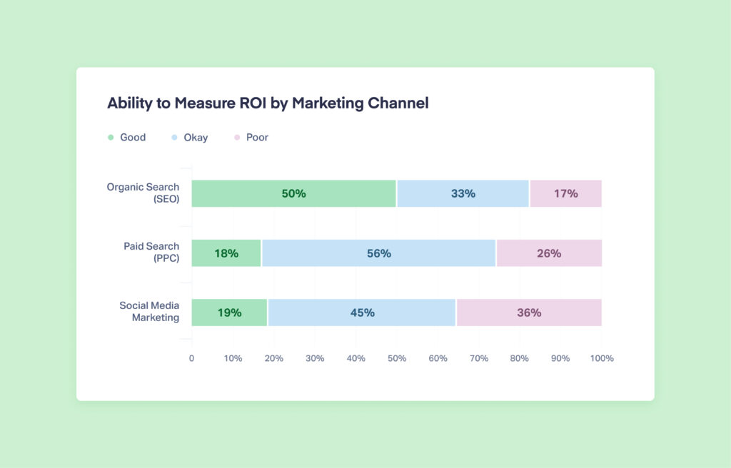 3 Ways Your PPC Campaigns Positively Impact Your SEO graphic