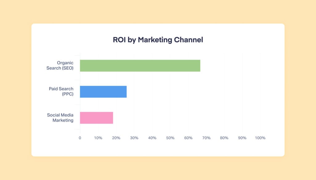 PPC vs. SEO: Pros, Cons and When to Use Each graphic