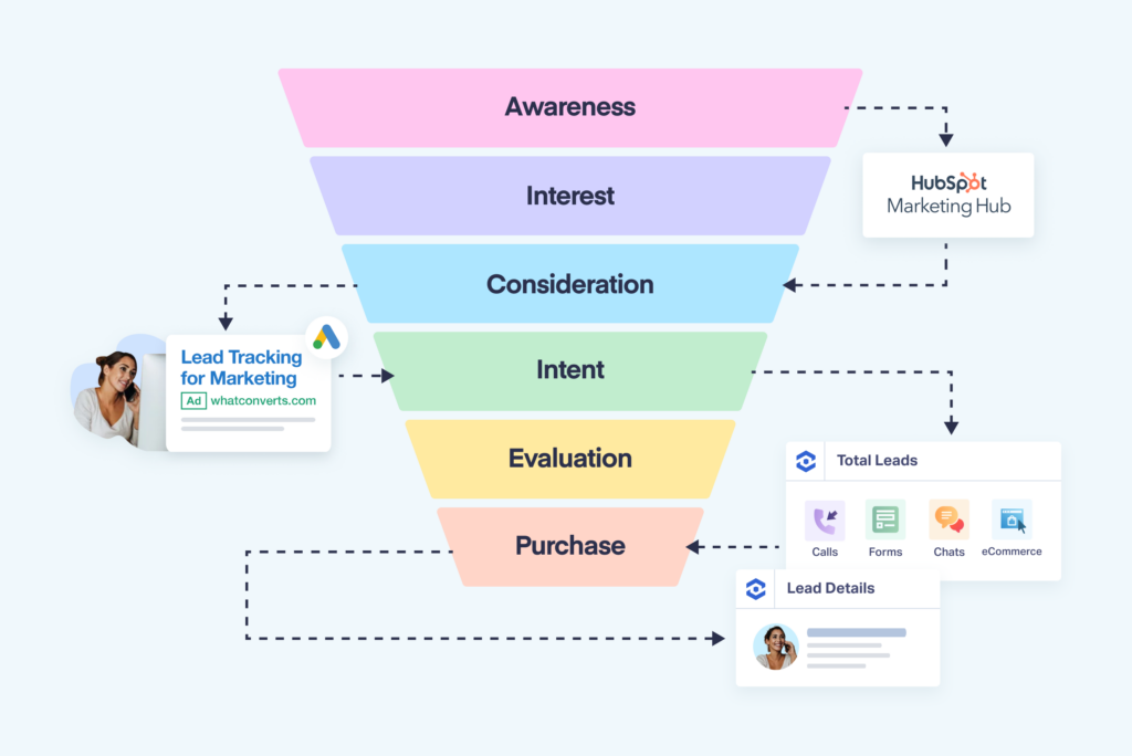 HubSpot Marketing Hub vs. WhatConverts: Which is best for your business? graphic